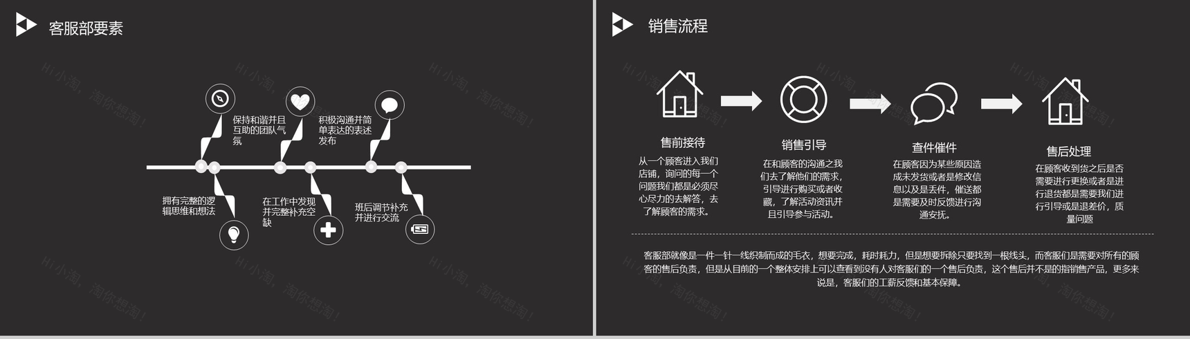 黑色简约XXX旗舰店客服部工作总结PPT模板-6