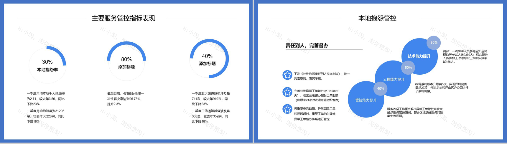 2.5D扁平化时尚大气某分公司客服人员工作总结PPT模板-3
