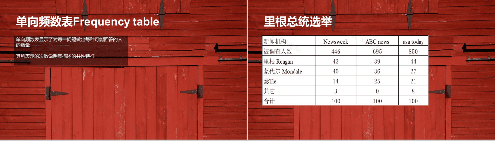 木板背景市场调查数据分析课件汇报PPT模板-15
