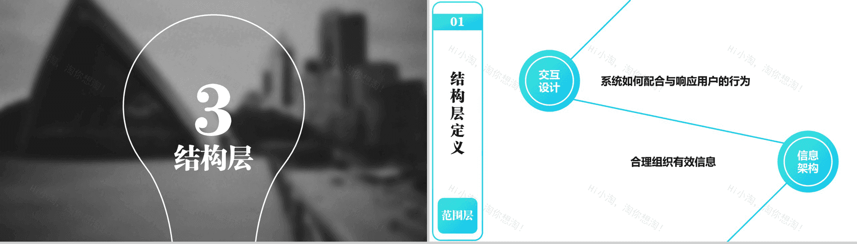 商务用户体验分析总结报告PPT模板-10