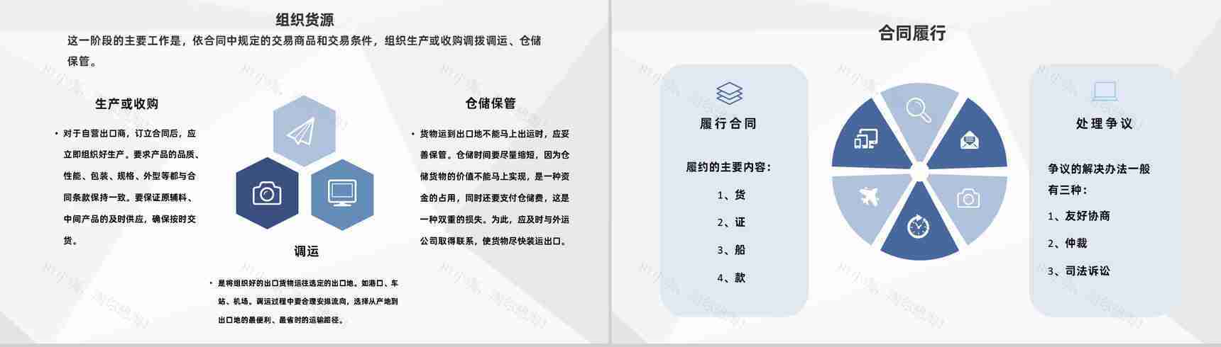 国际物流进出口贸易流程和贸易方式商务汇报PPT模板-5
