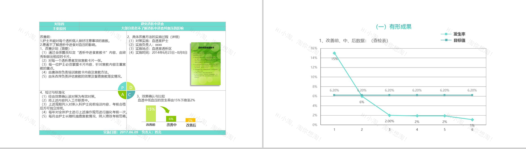 清新淡雅简约医学品管圈主题汇报PPT模板-17
