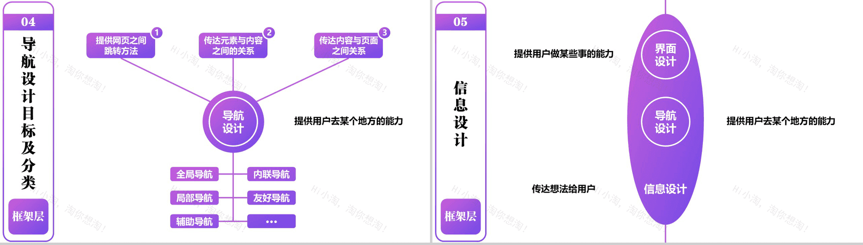 商务用户体验分析总结报告PPT模板-14