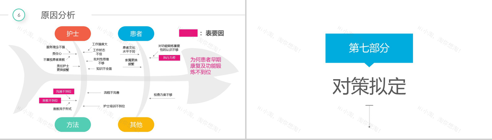 简约多彩医院医药医疗彩虹圈QCC成果汇报PPT模板-16