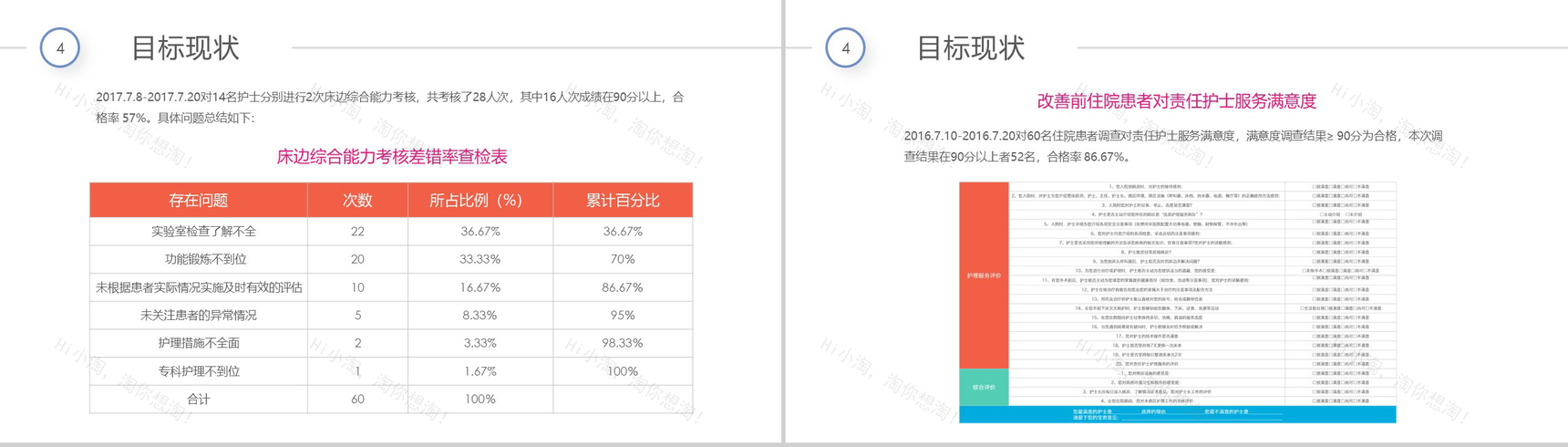 简约多彩医院医药医疗彩虹圈QCC成果汇报PPT模板-12