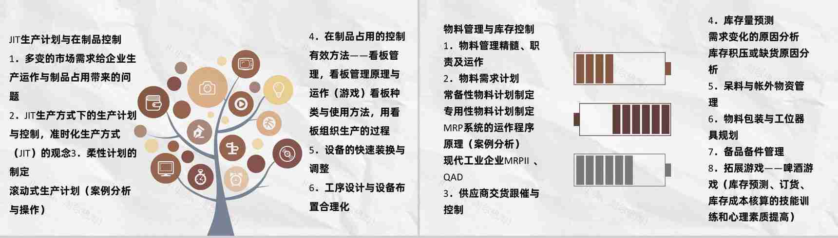 部门员工PMC培训生产计划与生产进度的控制工艺课程PPT模板-6