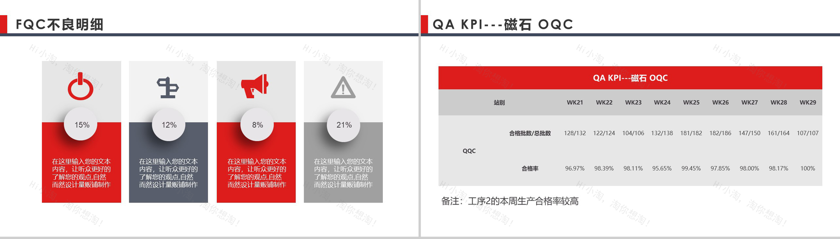 2019年QC质量控制周报工作汇报PPT模板-4