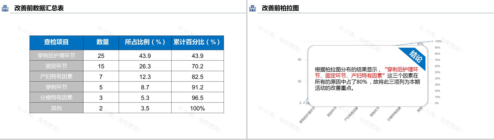 蓝色商务医疗QC研究工作汇报PPT模板-8