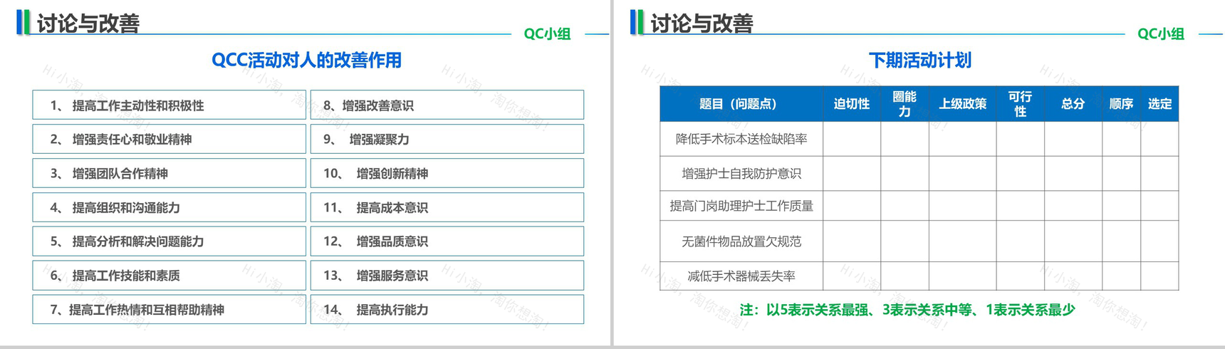 大气创意医院医疗手术案例分析工作汇报总结PPT模板-24