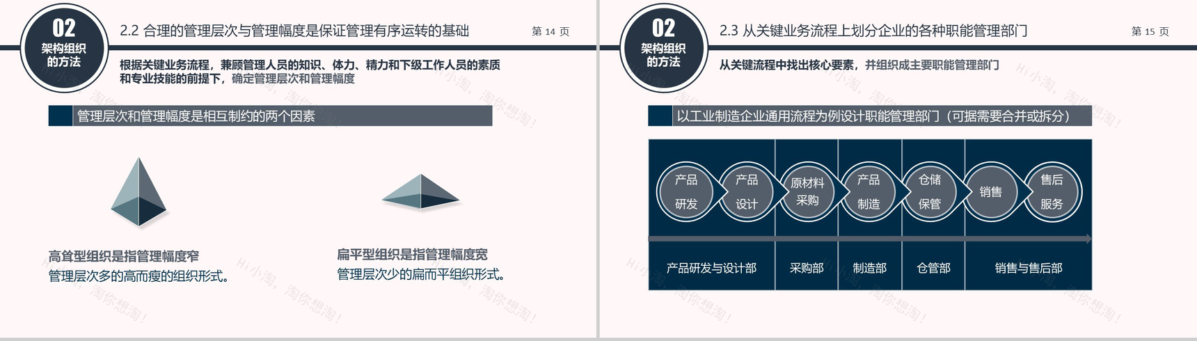 企业组织架构培训PPT模板-8