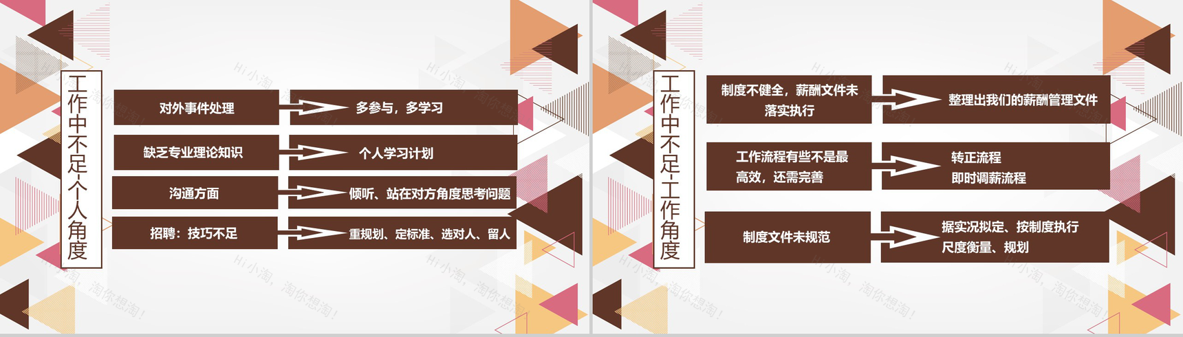 简约创意SMT贴片企业行政人事年终总结年中工作总结汇报PPT模板-12