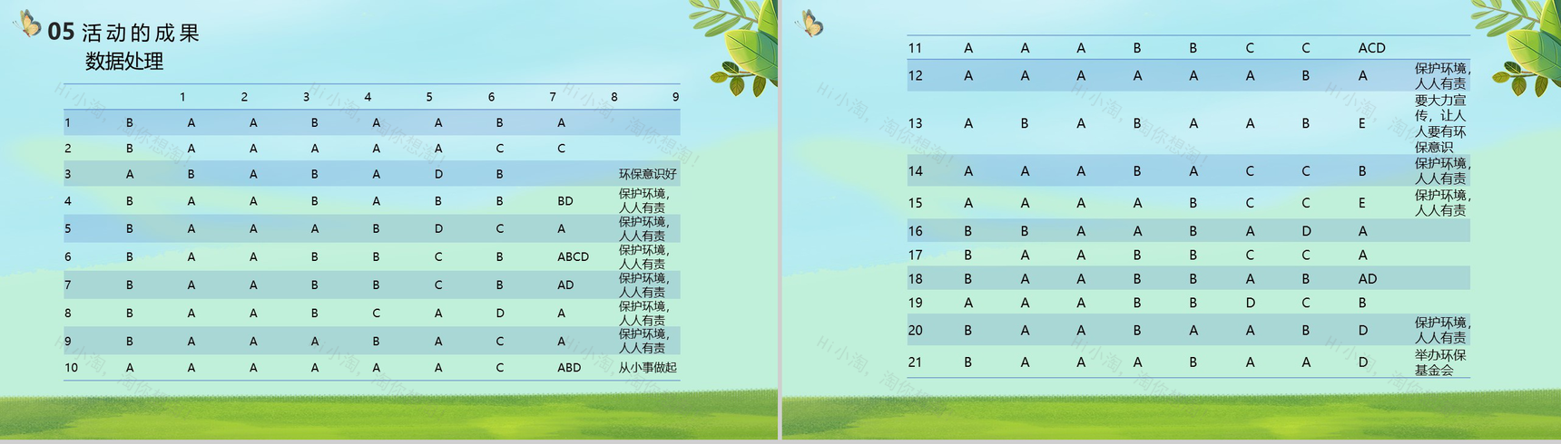 社会环保意识调查！某中医大学暑期社会实践总结PPT模板-5