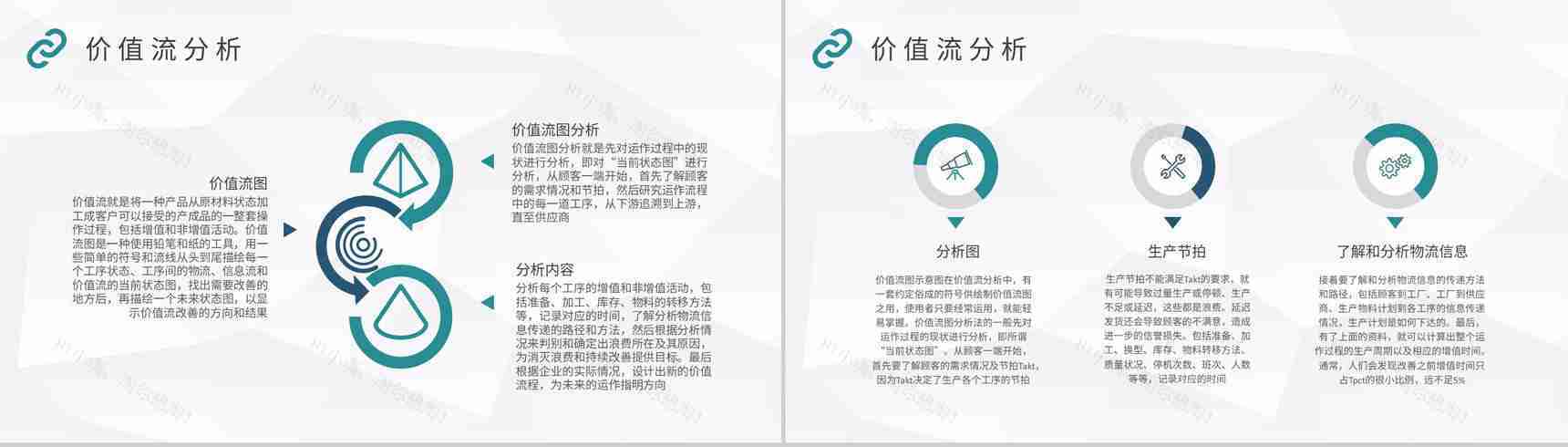 精益生产价值流内容培训工厂车间现场管理工作总结PPT模板-3