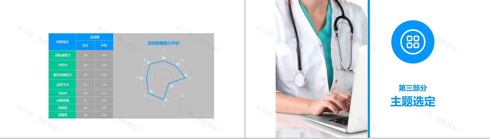 蓝色大气内容完整医药护理品管圈主题成果汇报ppt模板-8