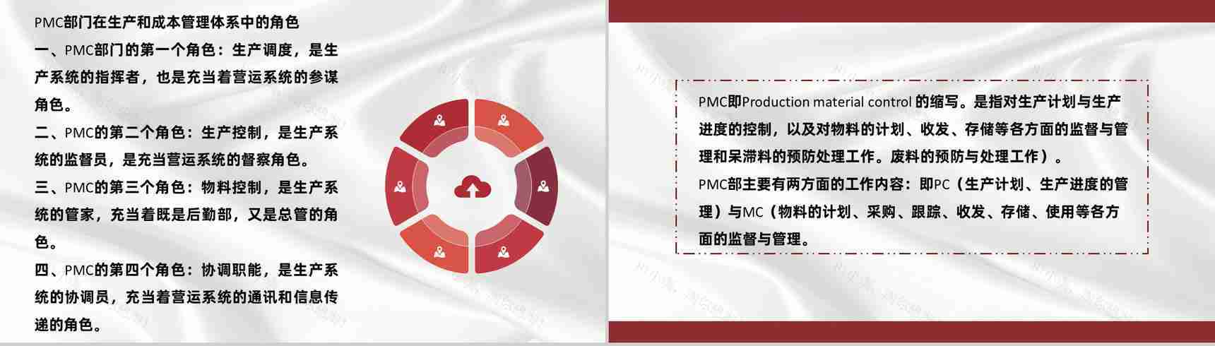 企业PMC生产计划与生产进度的控制管理职责通用PPT模板-7