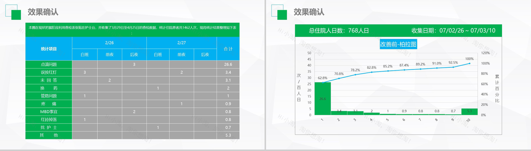 创意微立体小圆医药医生护理品管圈成果汇报PPT模板-15