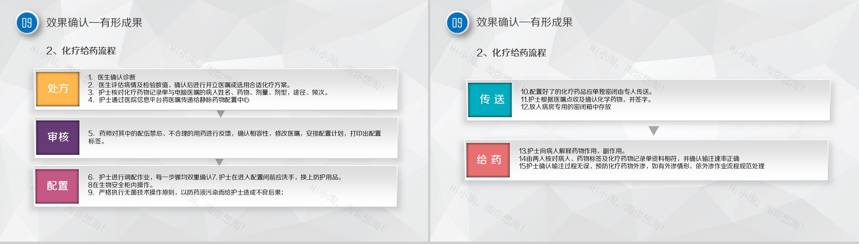 微立体大气框架完整医药护理品管圈主题汇报PPT模板-17