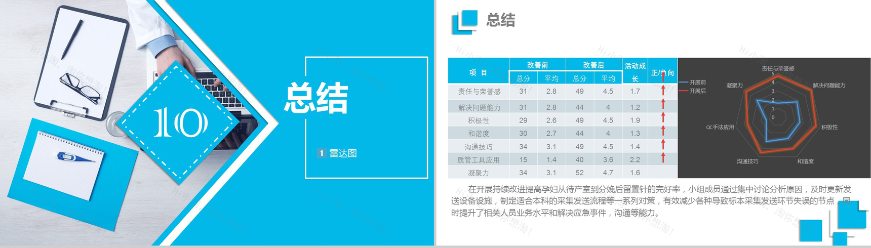 蓝色精美简约医疗QC品管圈学术研究产品汇报PPT模板-17