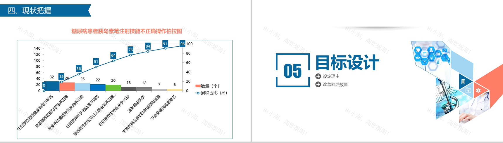 简约微立体医学品管圈医疗医药工作汇报总结PPT模板-13