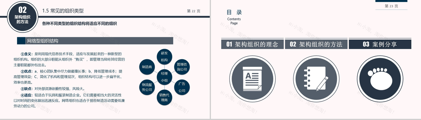 企业组织架构培训PPT模板-12