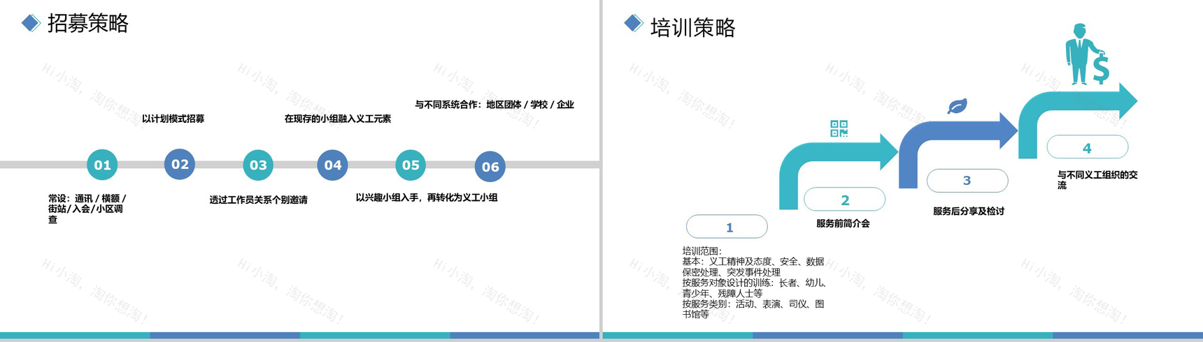 广州市广爱社会工作服务中心年终总结报告PPT模板-7