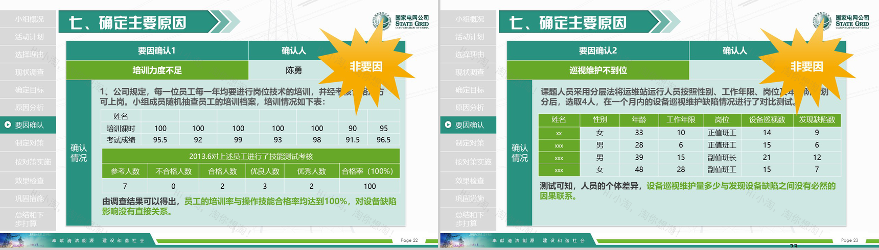 国家电网导航国家电网QC工作汇报PPT模板-12