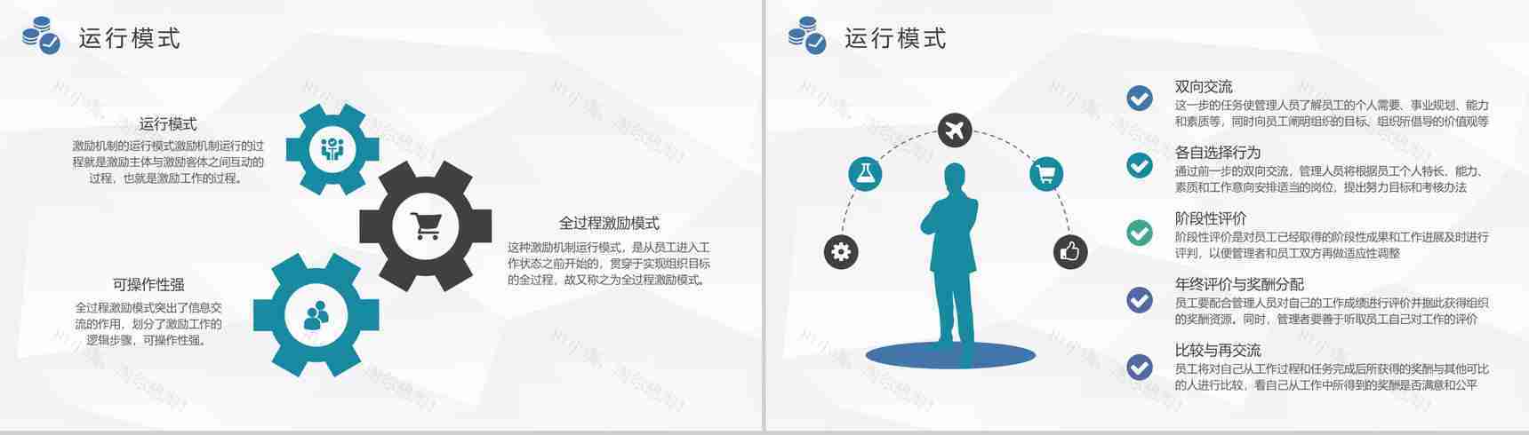 员工薪酬管理规定企业激励机制方案总结汇报PPT模板-3