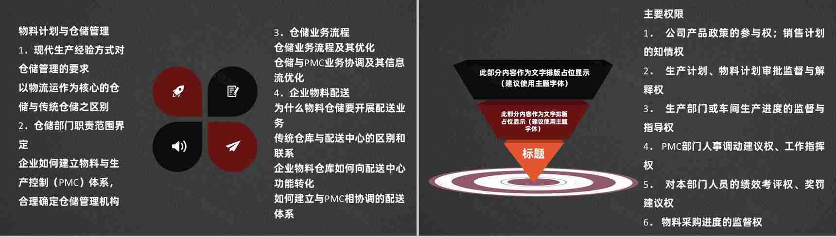 企业PMC工作计划生产计划与生产进度的控制工艺流程总结PPT模板-7