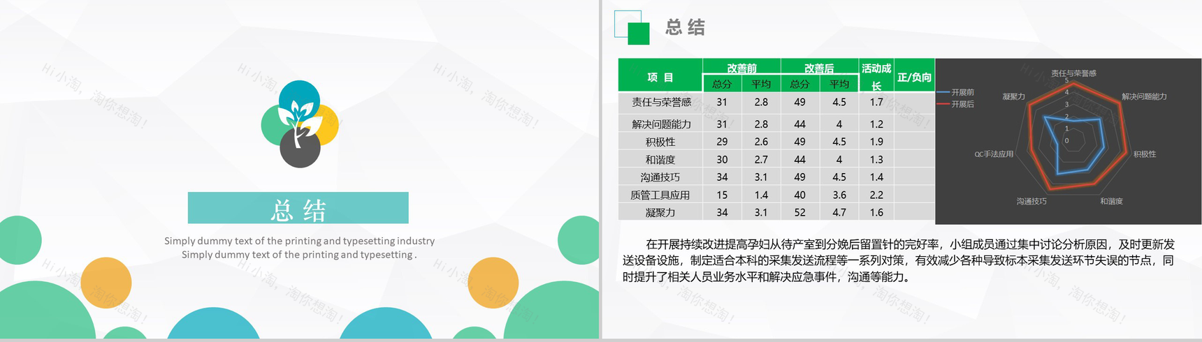 创意微立体小圆医药医生护理品管圈成果汇报PPT模板-18
