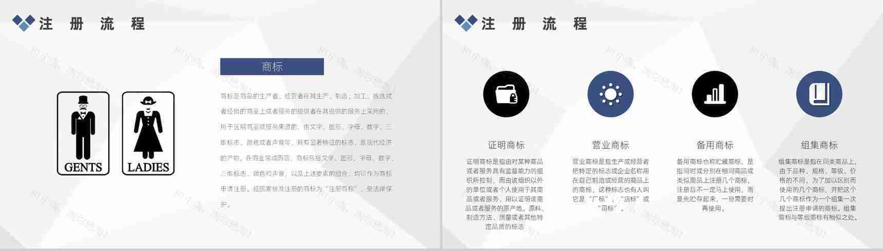 国际企业商标注册流程及专利注册相关事项PPT模板-5