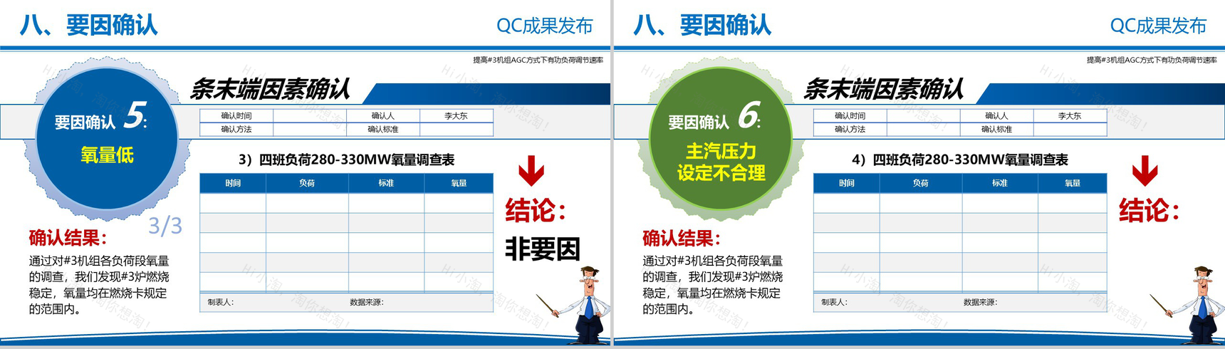 电力企业QC成果发布工作汇报PPT模板-13