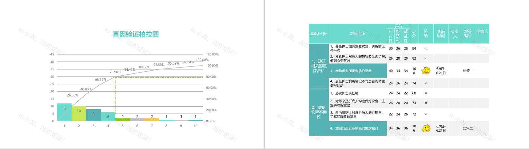 清新淡雅简约医学品管圈主题汇报PPT模板-14