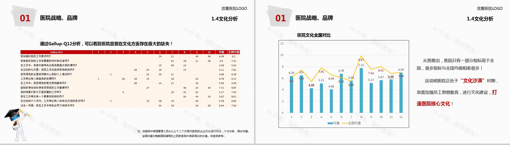 简约大气医院医疗年度工作总结报告PPT模板-10