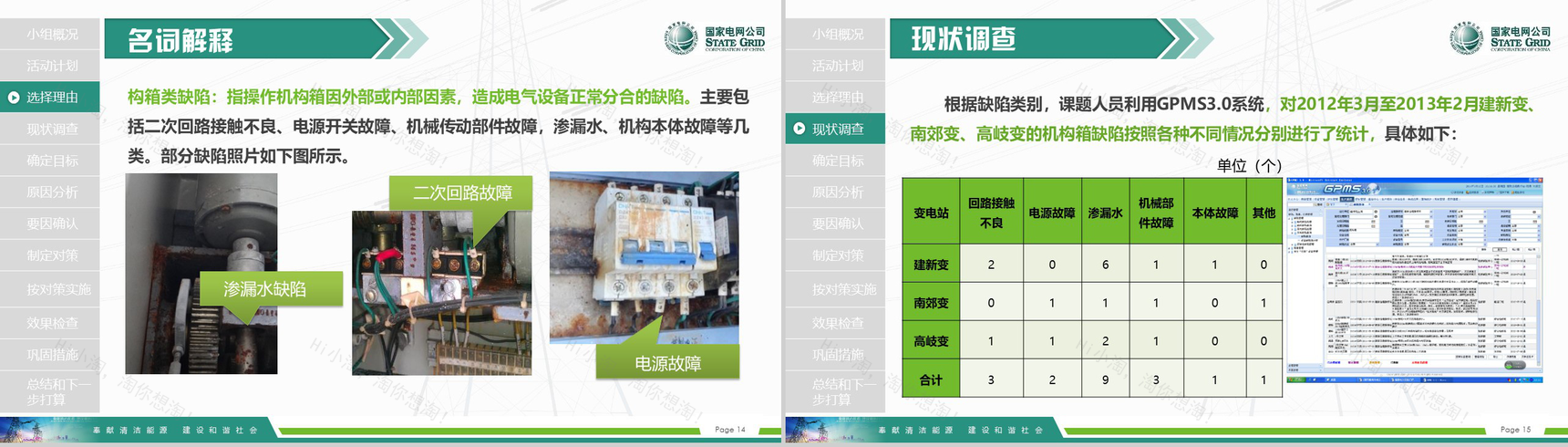国家电网导航国家电网QC工作汇报PPT模板-8