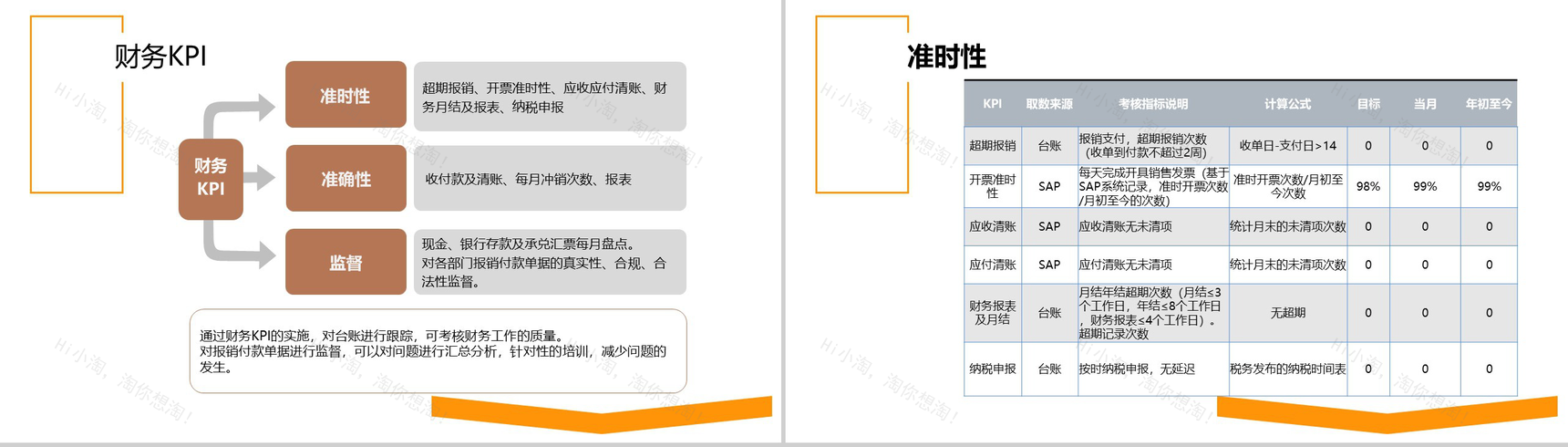 财务部经理工作总结年终述职报告(含财务部KPI)PPT模板-7