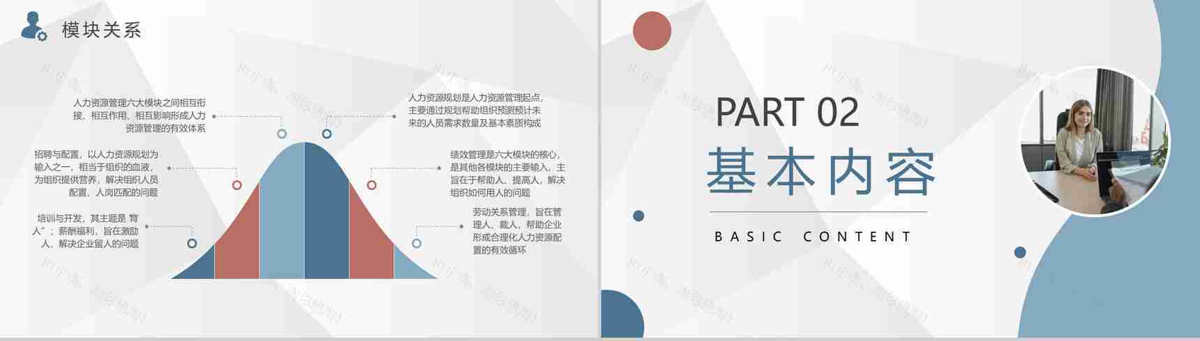 企业人力资源六大模块知识培训行政管理招聘工作总结PPT模板-3
