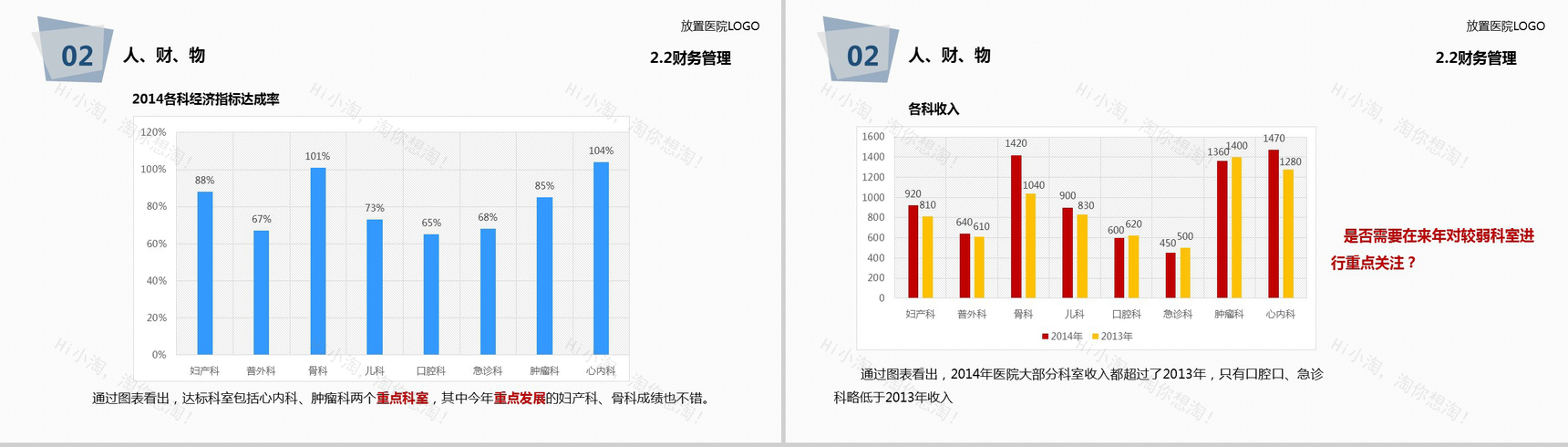 简约大气医院医疗年度工作总结报告PPT模板-20