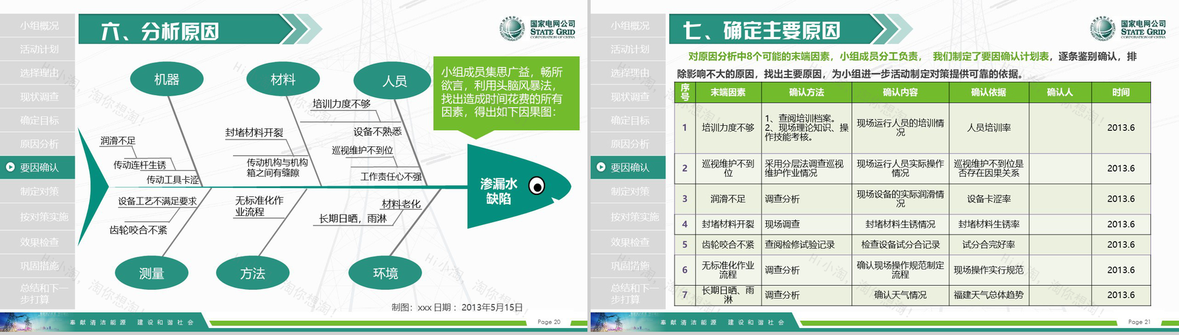 国家电网导航国家电网QC工作汇报PPT模板-11