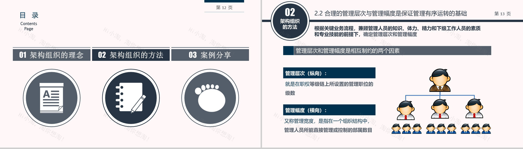 企业组织架构培训PPT模板-7