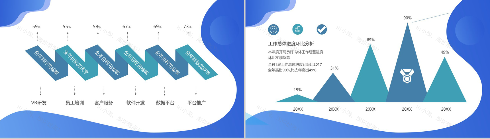 蓝色简约科技风年度总结工作汇报PPT模板-5