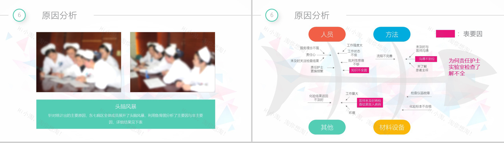 白色简洁简约商务医药QCC成果汇报医疗总结PPT模板-14
