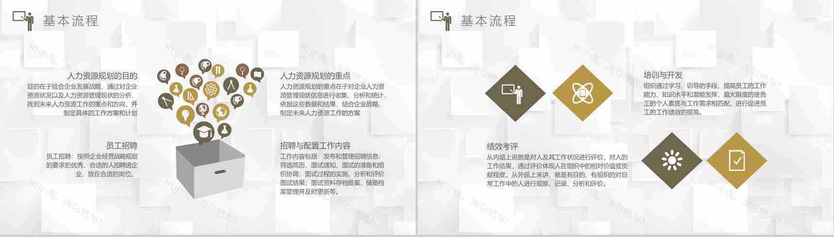 人力资源六大模块培训课件人事部门行政管理招聘工作总结PPT模板-3