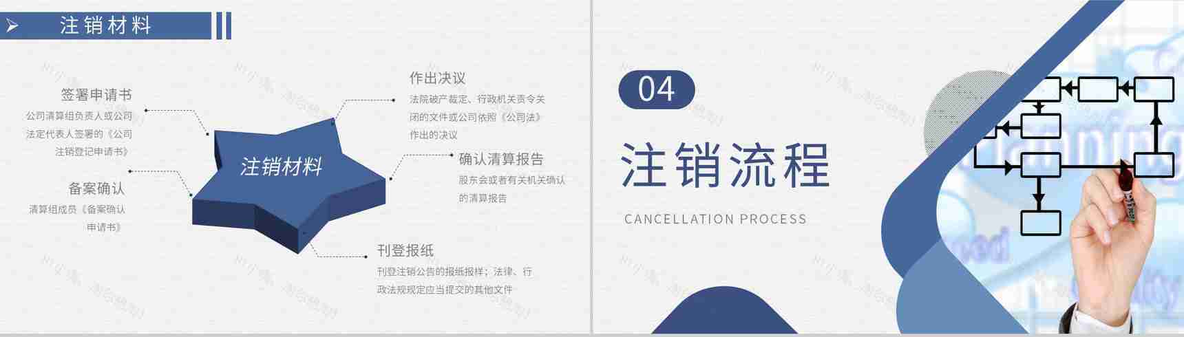 上市公司注销流程培训股权变更流程方案介绍PPT模板-6