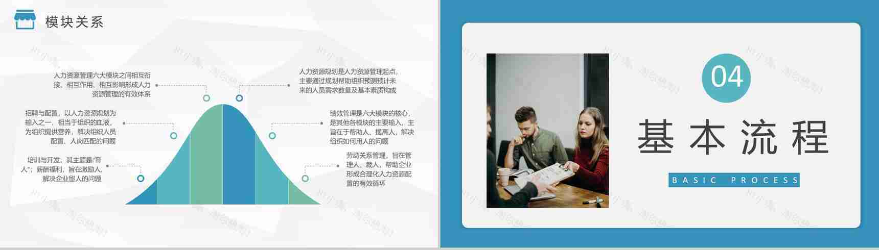 人力资源六大模块人事行政管理总结工作汇报计划PPT模板-6