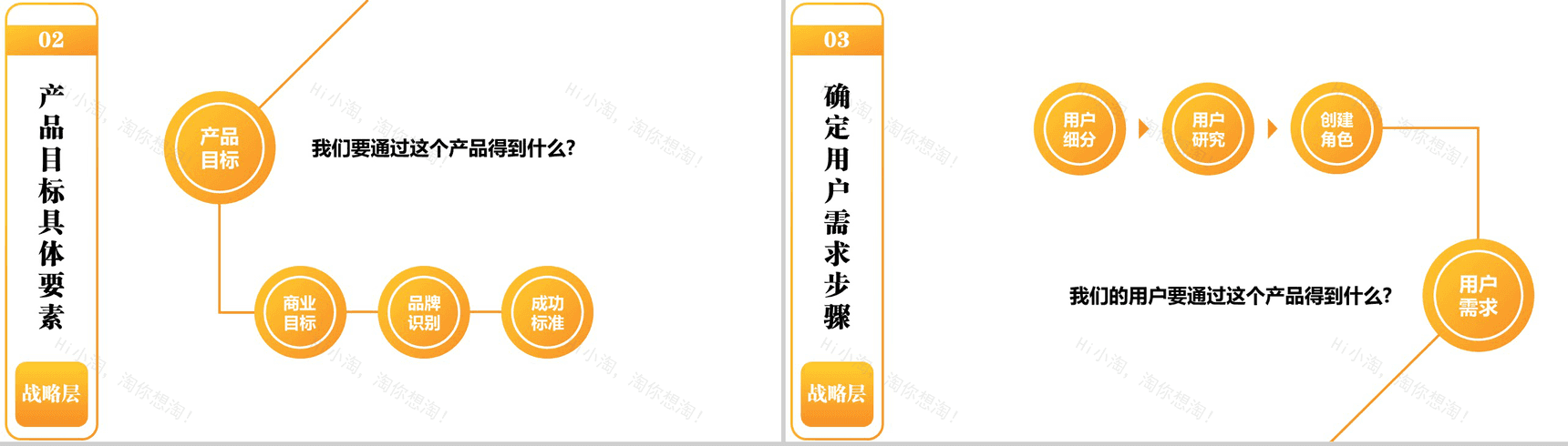 商务用户体验分析总结报告PPT模板-7