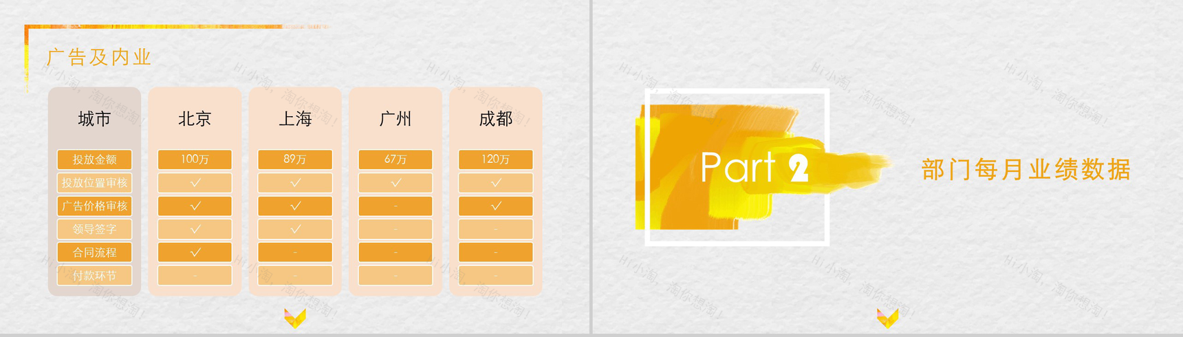 油画质感市场部工作总结PPT模板-5