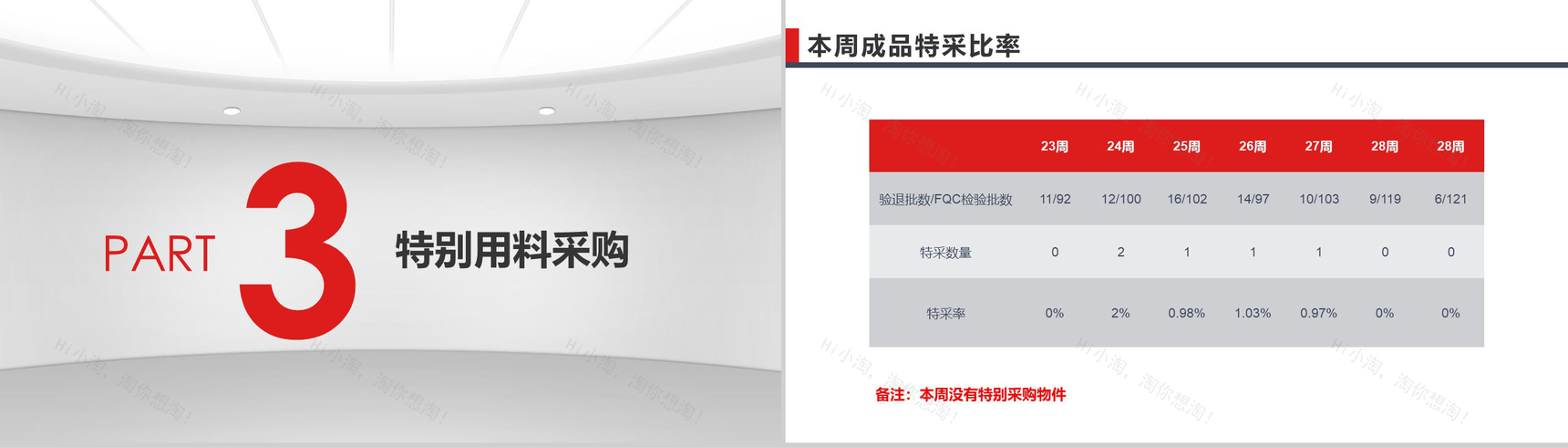 2019年QC质量控制周报工作汇报PPT模板-11