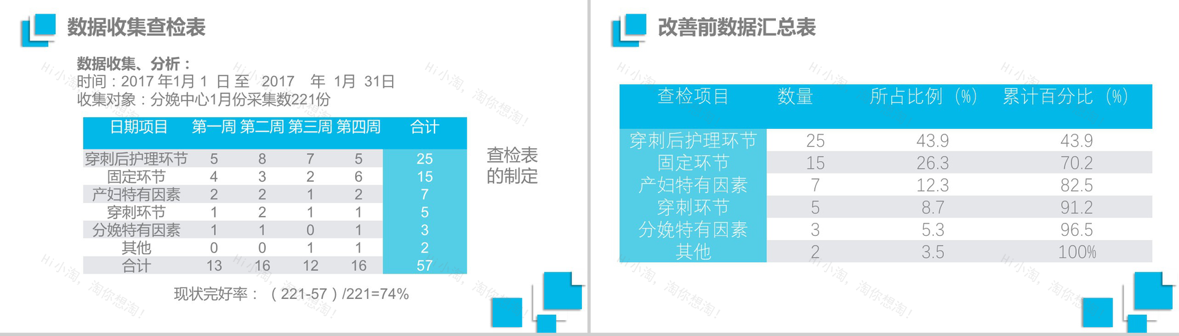 蓝色精美简约医疗QC品管圈学术研究产品汇报PPT模板-7