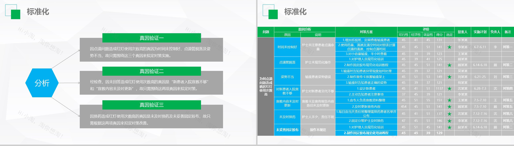 创意微立体小圆医药医生护理品管圈成果汇报PPT模板-17