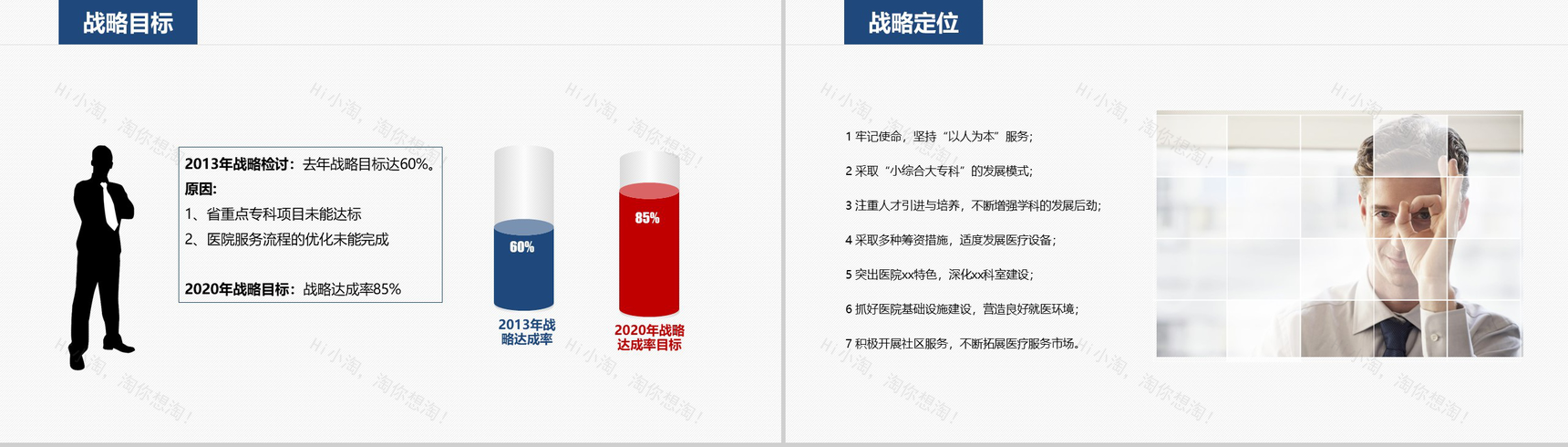 大气简约医院年度工作计划汇报PPT模板-3